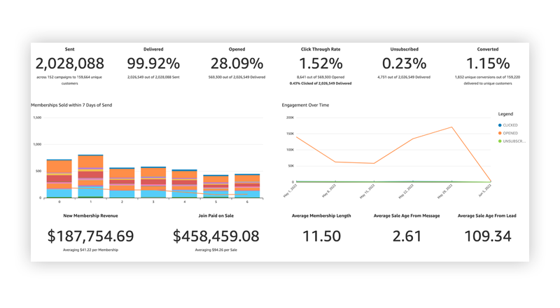 crm_analytics